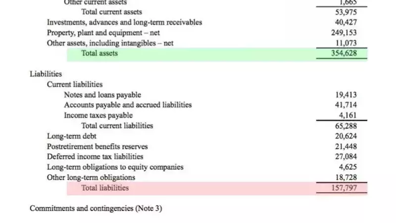 Understanding the Expanded Accounting Equation