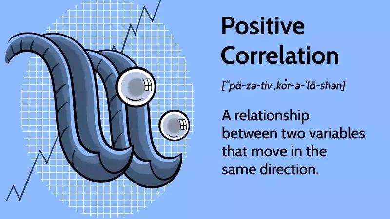 Understanding Positive Correlation in Financial Markets