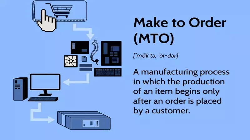 Understanding Make-to-Order (MTO) Manufacturing: Benefits and Drawbacks