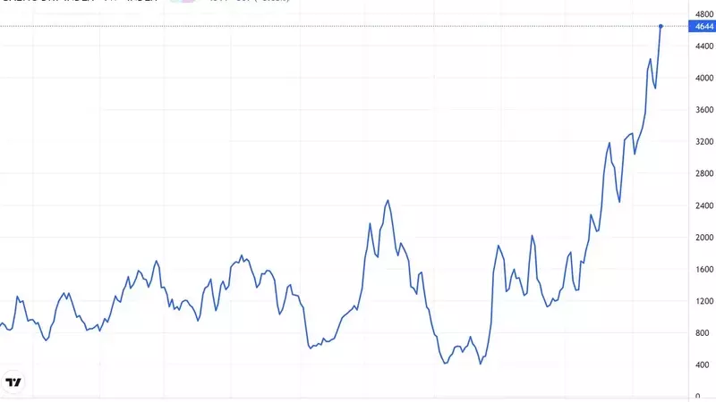 The Baltic Dry Index: A Barometer of Global Trade