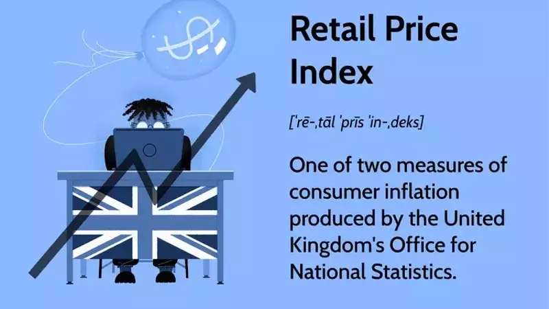 Understanding the Retail Price Index (RPI) in the UK
