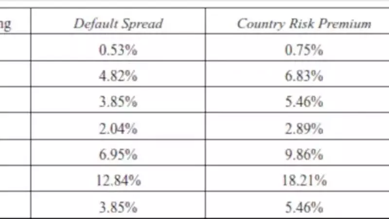 Understanding Country Risk Premium in Global Investments