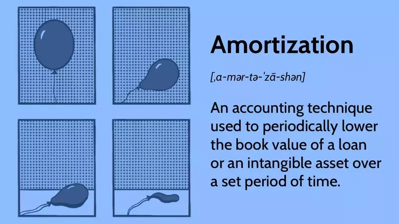 Understanding Amortization Schedules: Loans and Intangible Assets