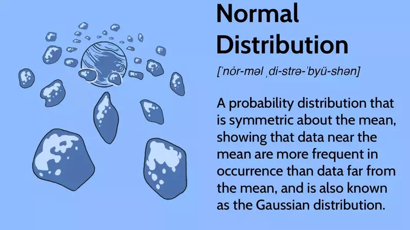 Understanding Normal Distribution: Concepts and Applications in Finance