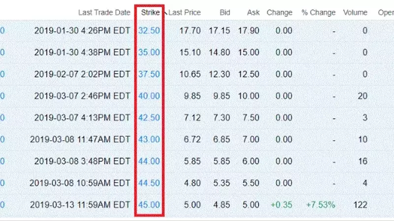 Understanding the Exercise Price in Options Trading