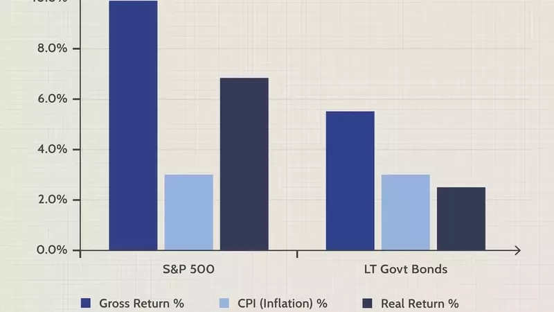 Optimizing Investment Portfolios for Enhanced Returns