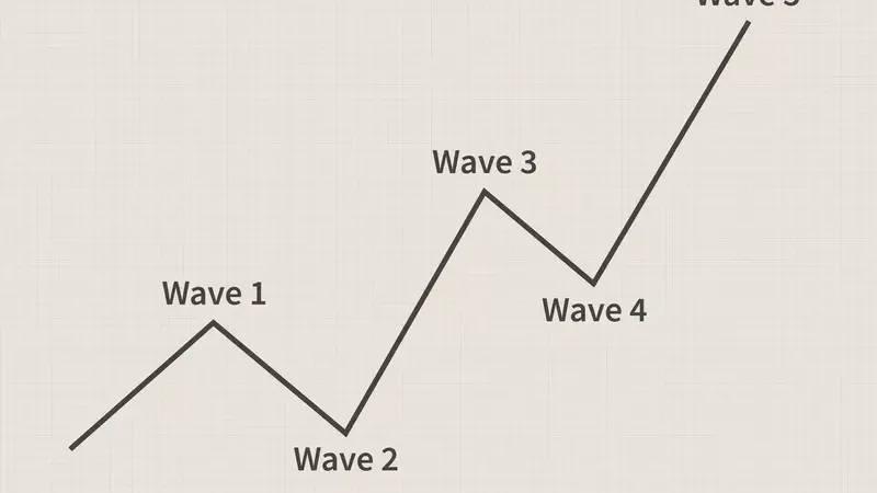 Understanding Impulse Wave Patterns in Financial Markets