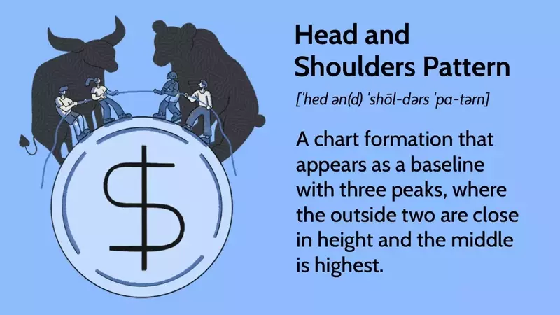 Understanding the Head and Shoulders Chart Pattern in Financial Markets