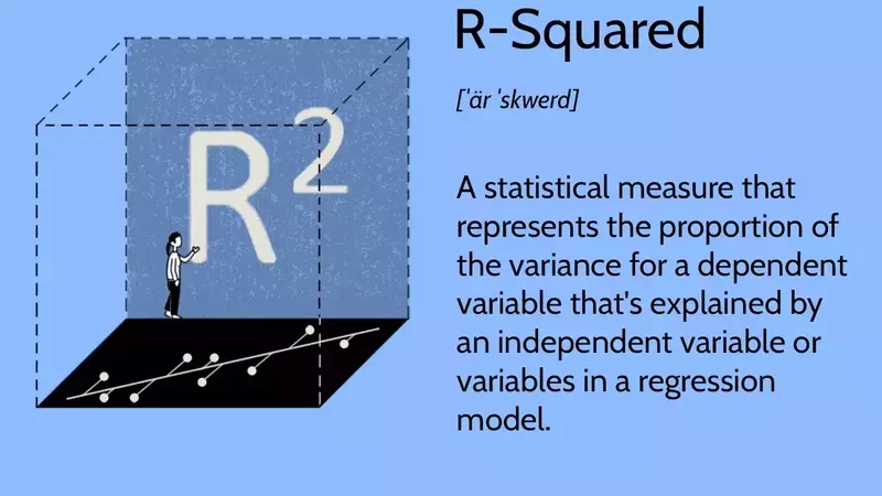 Understanding R-Squared in Statistical Models and Investment Analysis