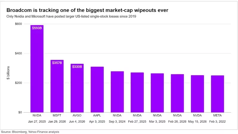 Broadcom's Stock Plunge: A Megacap Market Event