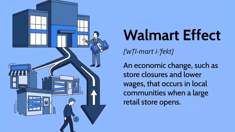 The Economic Impact of Walmart's Presence on Local Communities