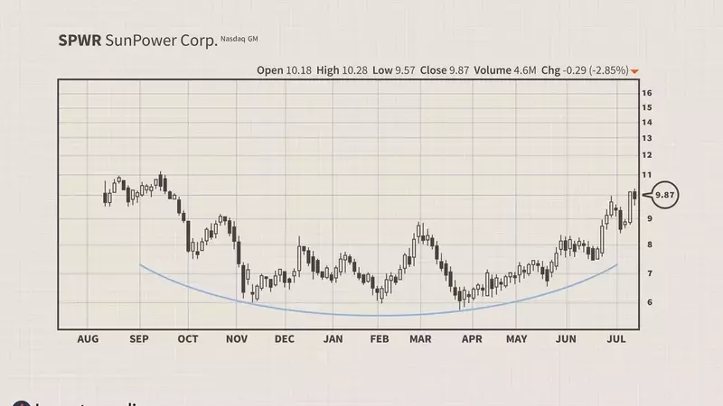 Mastering Market Consolidation: A Trader's Guide to Basing Patterns