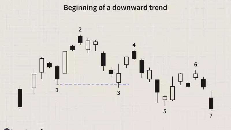 Understanding Downtrends: Dynamics and Trading Approaches