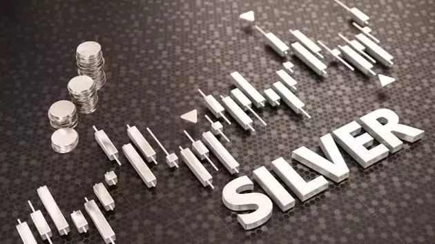 Silver Poised for Significant Uptrend as Technical Indicators Signal Accumulation Zone