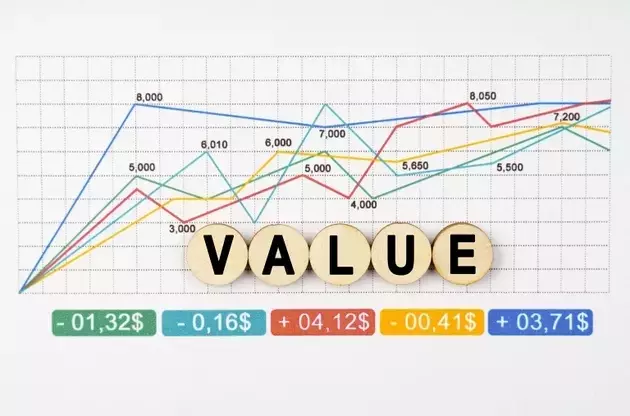 Unlocking Value: The Piotroski-Graham Strategy for Outperformance