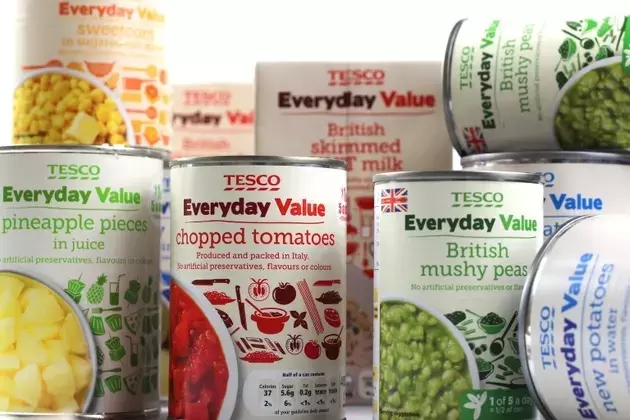 Tesco: Stable Operations, Limited Upside for Investors