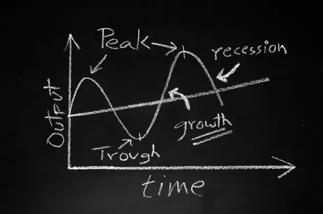 S&P 500 Trajectory: Dot-Com Echoes and Potential Future Swings