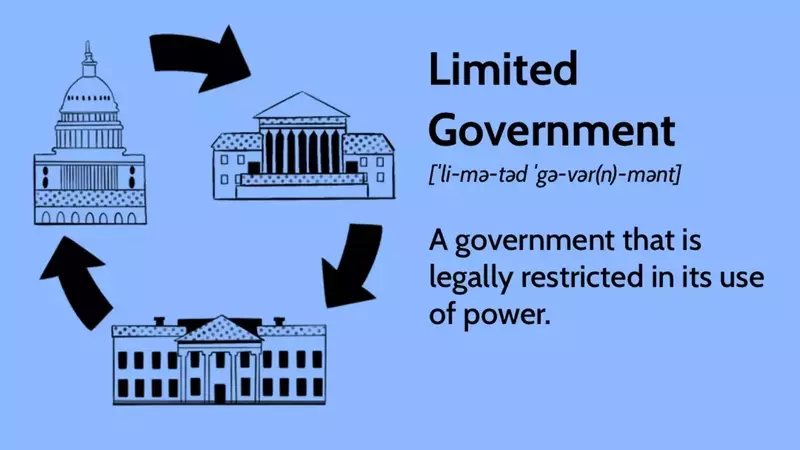 The Concept and Impact of Limited Government