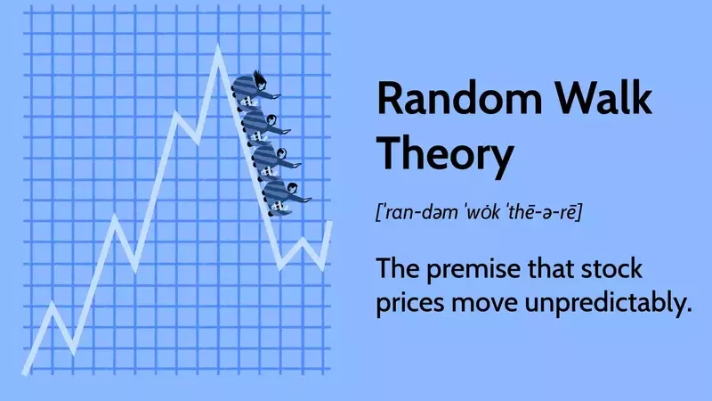 Random Walk Theory and Efficient Markets