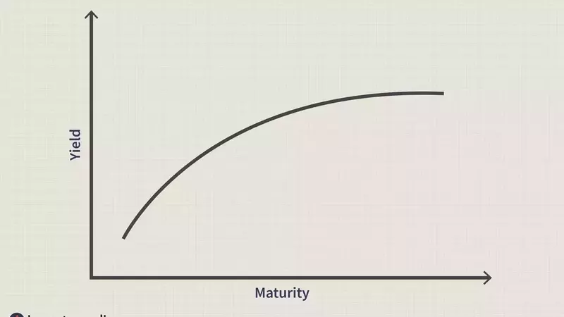 Understanding the Flat Yield Curve: Economic Signals and Investment Strategies