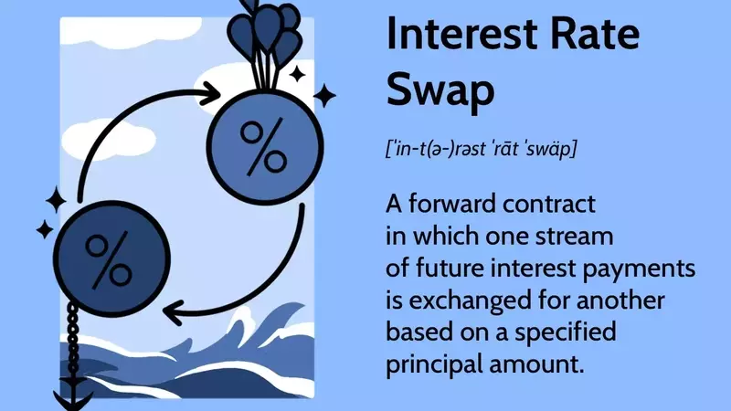 Understanding Interest Rate Swaps: Mechanisms and Applications