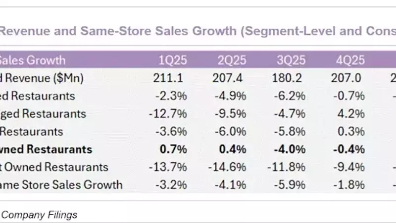 The ONE Group Hospitality: A Restaurant Stock with Growth Potential