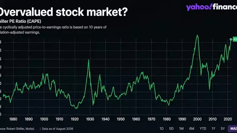 Stock Market Valuation Nears Dot-Com Bubble Levels, Signaling Caution