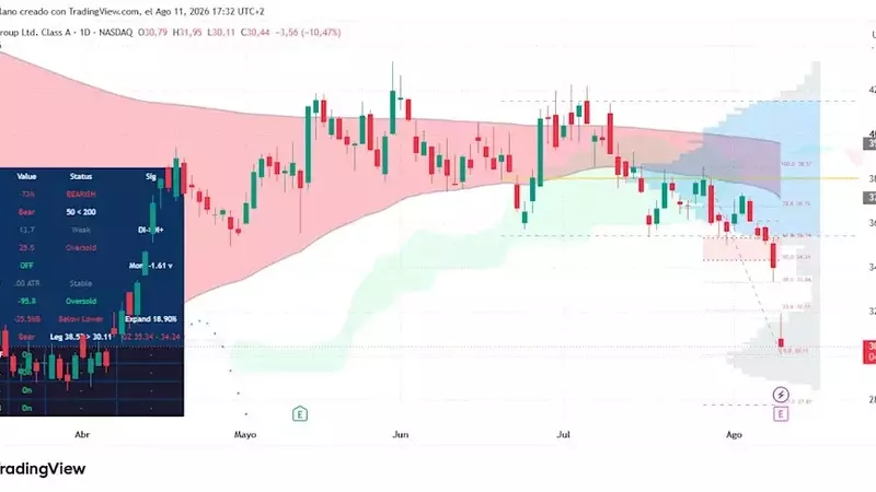 eToro's Strategic Acquisition of TradeZero: A Deep Dive into its US Expansion and Market Reaction