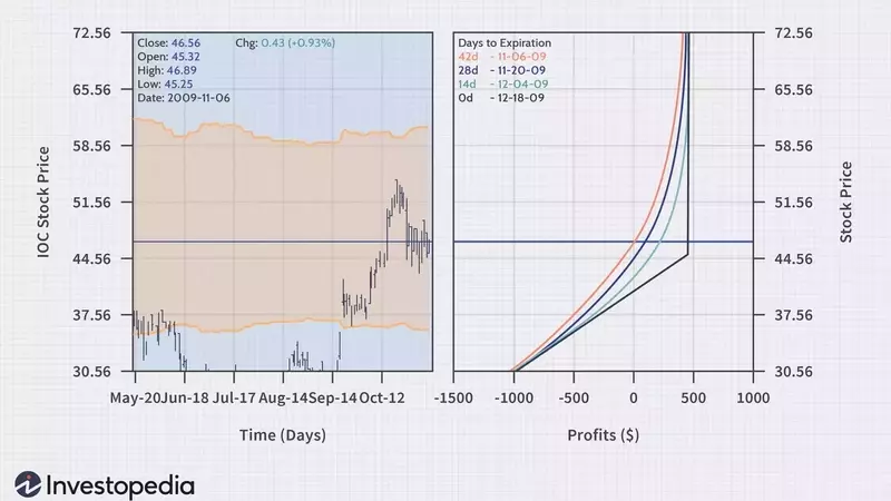 Optimizing Covered Call Strategies: Enhancing Returns Without Direct Stock Ownership