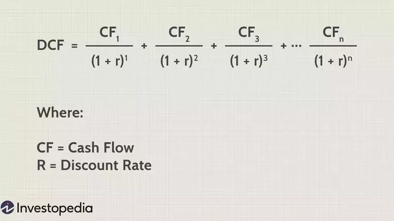 Discounted Cash Flow Analysis in Real Estate