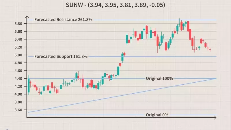 Advanced Fibonacci Techniques in Financial Analysis