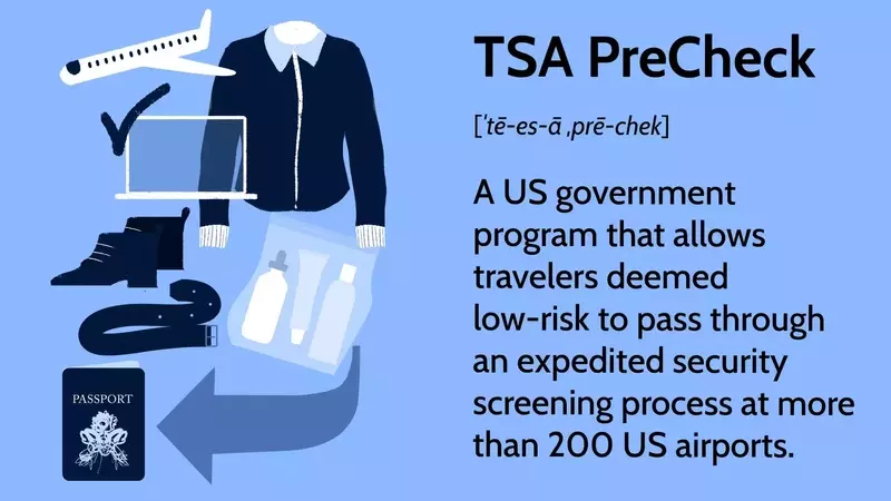 Streamlined Airport Security: Understanding TSA PreCheck