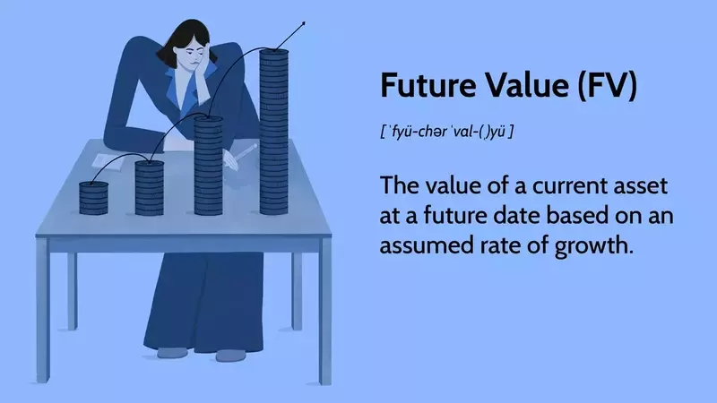 Unlocking Investment Potential: A Comprehensive Guide to Future Value Calculation