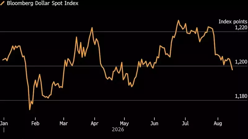 Dollar Declines as Federal Reserve Rate Hike Expectations Diminish