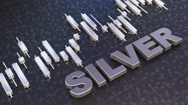 Historical Market Trends: Dow, Gold, and Silver