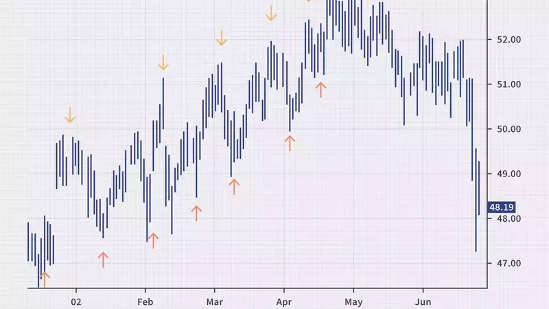 Understanding Market Trends: A Guide to Peak and Trough Analysis