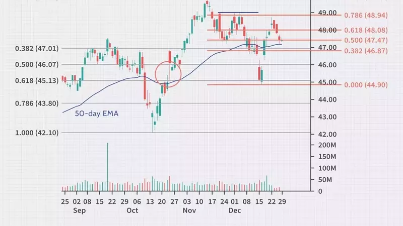 Advanced Fibonacci Strategies for Enhanced Trading Outcomes