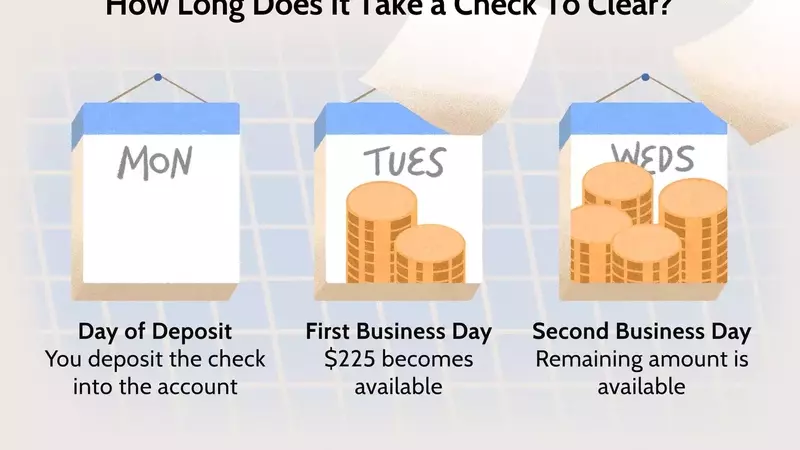 Understanding Check Clearing Times: A Comprehensive Guide for Bank Deposits