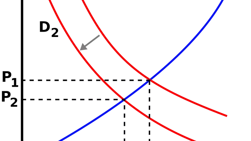 Understanding the Dynamics of Aggregate Supply and Demand in Economics