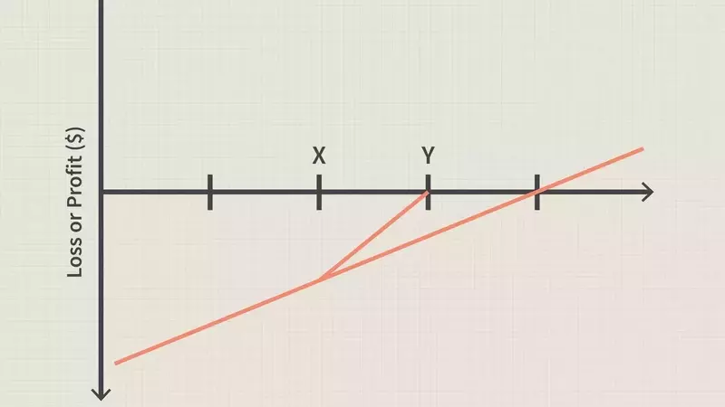 Options Repair Strategy: A Comprehensive Guide