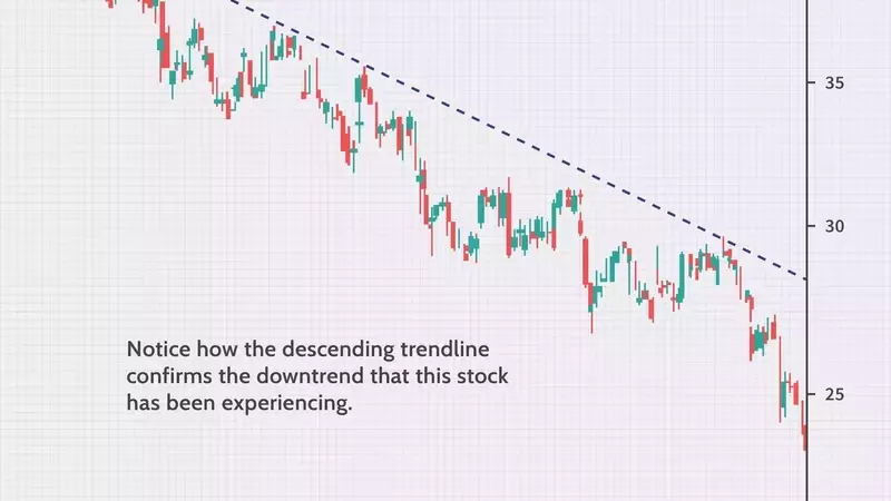 Mastering Trendlines for Enhanced Trading Decisions