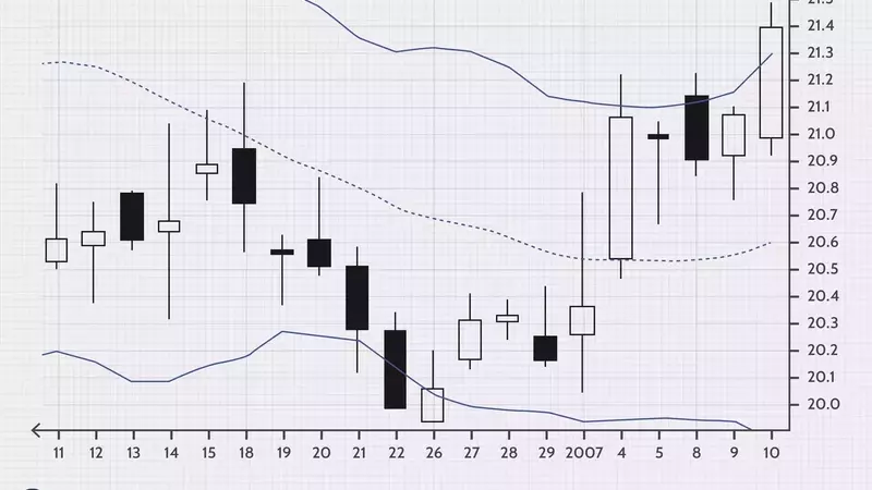 Mastering Market Reversals: A Deep Dive into Bollinger Band Trading Strategies