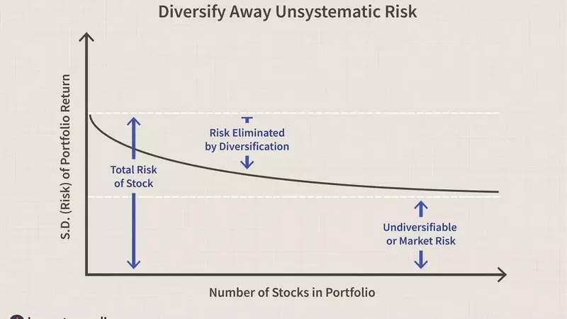 Optimizing Investment Portfolios with Modern Portfolio Theory