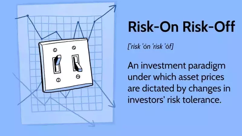 Understanding Risk-On/Risk-Off Dynamics in Investment