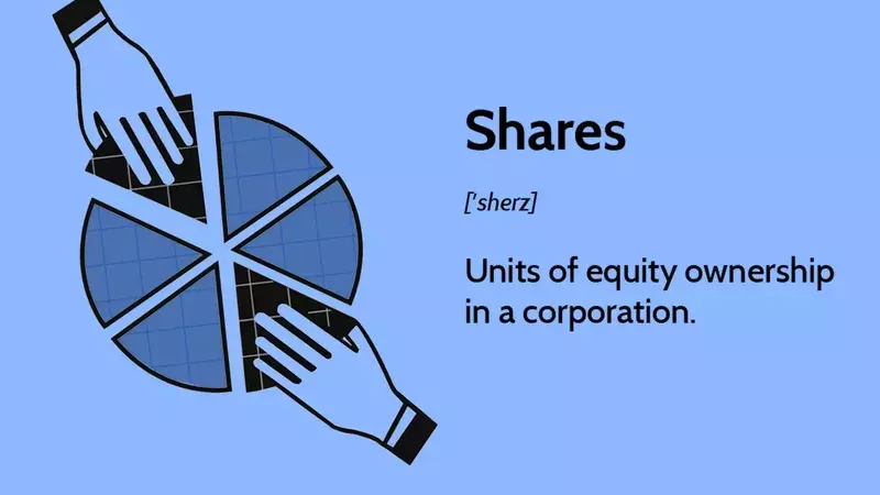 Understanding Shares: Ownership, Types, and Market Impact