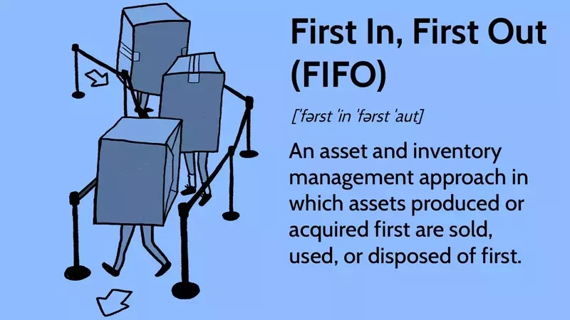 Understanding First-In, First-Out (FIFO) Inventory Valuation