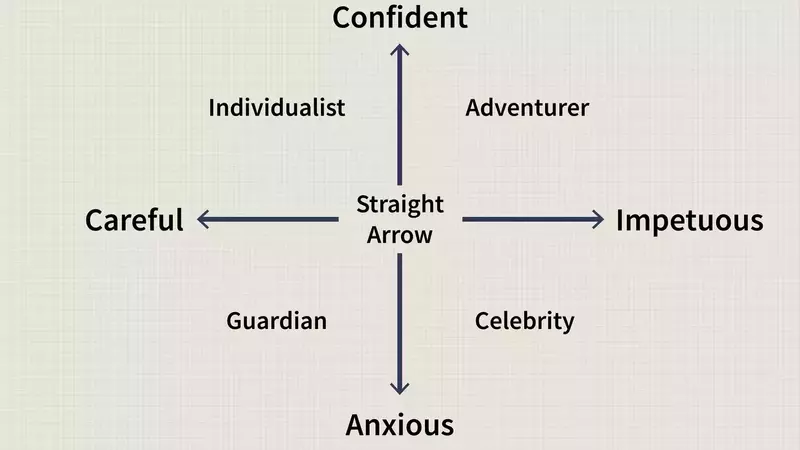 Mastering the Art of Investment: A Comprehensive Guide
