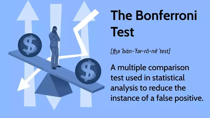 Bonferroni Test: A Statistical Tool for Multiple Comparisons
