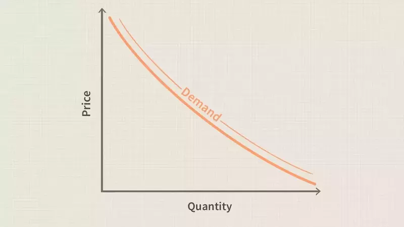 Understanding Consumer Demand and Utility Functions