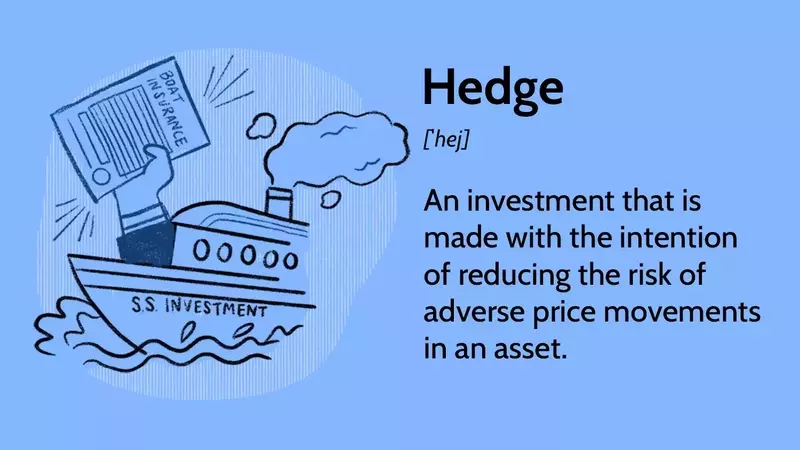 Understanding Hedging Strategies in Finance